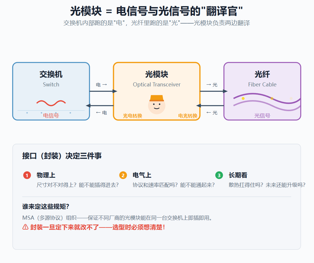 一根光纤背后的"网络江湖&qu